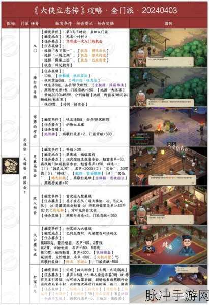 大侠立志传穆再兴入队全攻略，解锁英勇战友的秘诀