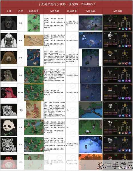 大侠立志传穆再兴入队全攻略,解锁英勇战友的秘诀