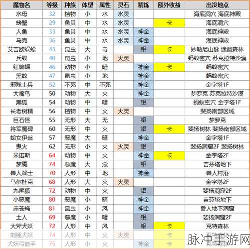 仙境传说RO手游属性相克汇总表及深度攻略