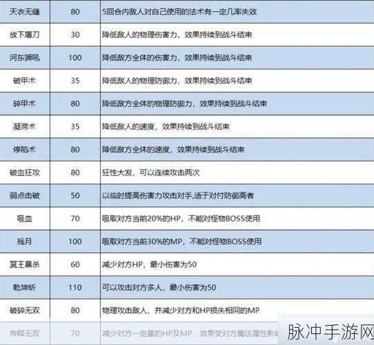 梦幻西游手游狮驼岭装备特技搭配全攻略