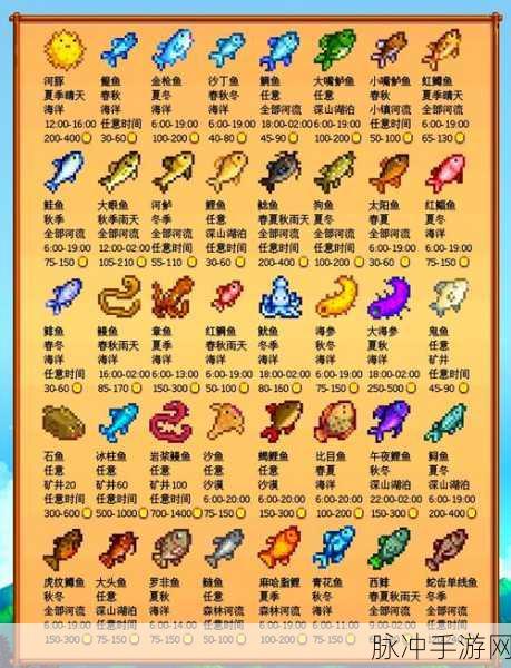 星露谷物语游戏攻略,全面解析寻觅并捕获鲑鲈鱼的技巧