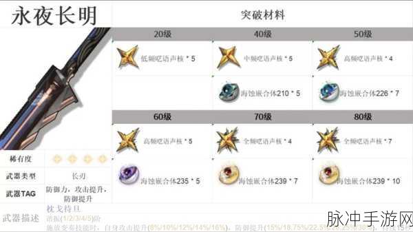 鸣潮手游攻略,四星武器永夜长明获取全解析