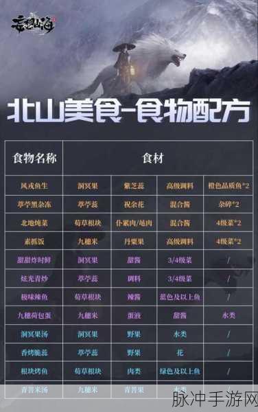 妄想山海，鲜果酱制作全攻略及食谱烹饪配方材料一览