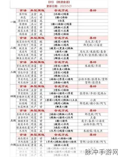 桃源深处有人家,全面解析食材获取方法