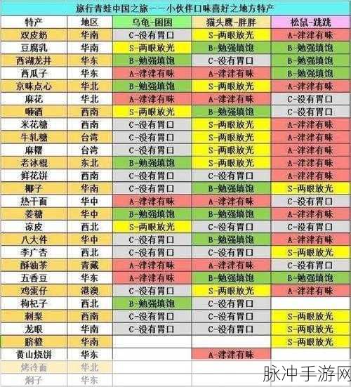 旅行青蛙中国之旅,揭秘猫头鹰胖胖的专属美食清单
