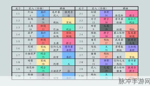 江湖悠悠深度解析，醒世剑武学搭配策略与推荐指南