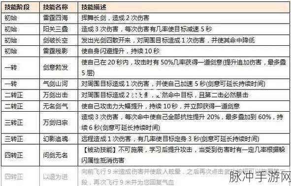 江湖悠悠深度解析,醒世剑武学搭配策略与推荐指南
