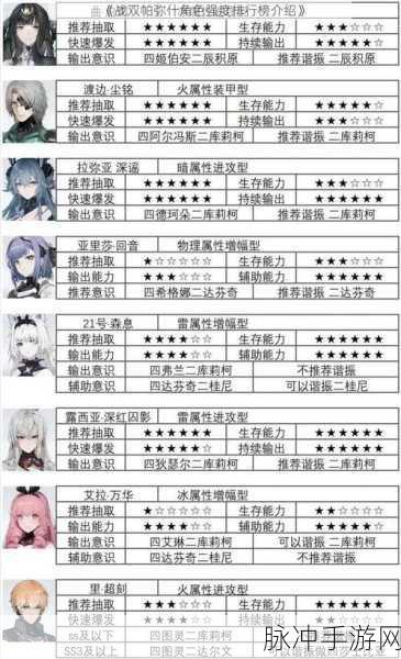 战双帕弥什角色强度排行榜深度解析，谁才是最强王者？