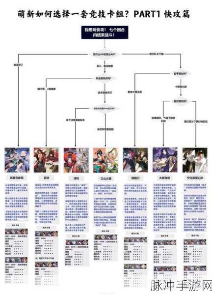 阴阳师，百闻牌深度玩法解锁与全面攻略