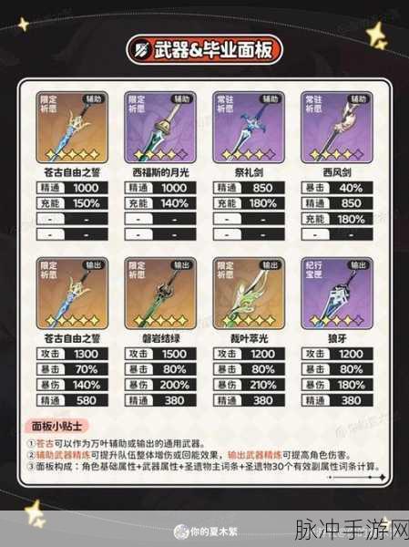原神枫原万叶深度解析,技能、搭配与养成全攻略