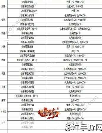 剑侠情缘手游南宫飞云魂石搭配全攻略，解锁战力与战斗体验的双重飞跃
