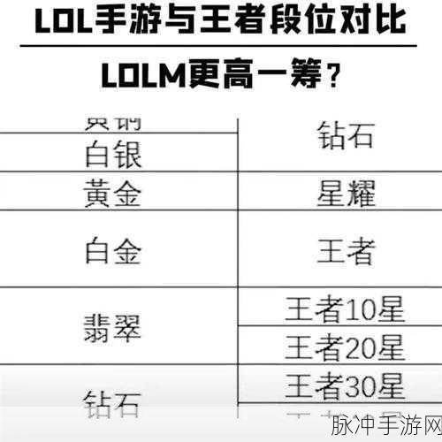 追逐荣耀之路，梦泪的王者荣耀传奇之旅深度解析