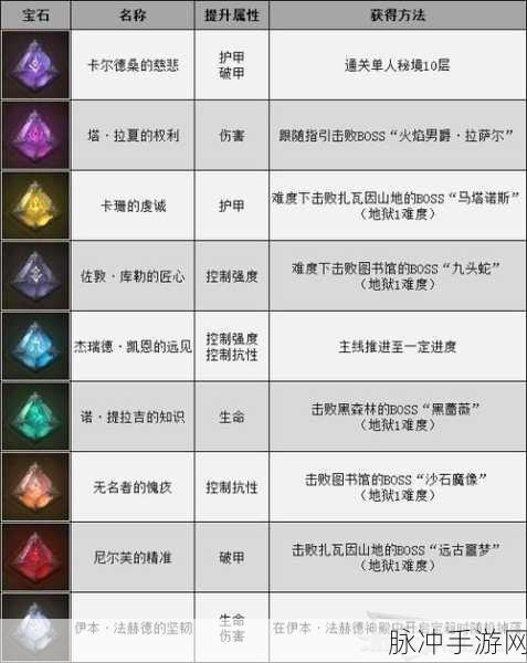 暗黑破坏神不朽赫拉迪姆宝石获取全攻略