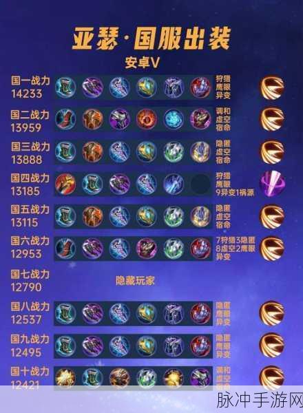 LOL新英雄腕豪瑟提出装全攻略,打造全能战士的装备选择