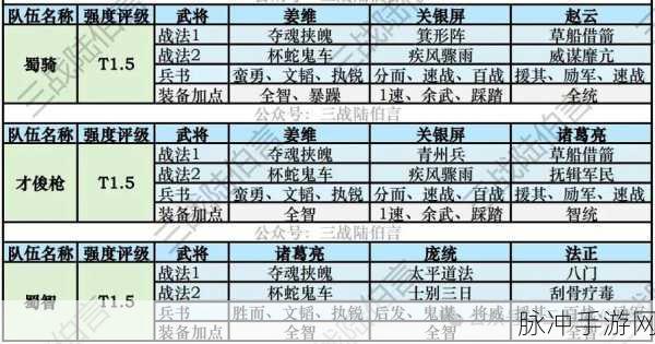 三国志战略版PK赛季景点坐标全攻略