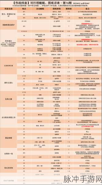 碧蓝航线深度解析,饭盒装备全攻略