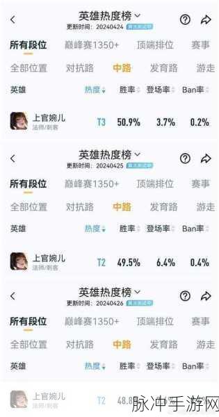王者荣耀上官婉儿群星魔术团皮肤全攻略,上线时间与详细数据
