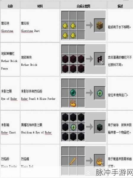 我的世界书架Bookshelf合成表详解及实用攻略