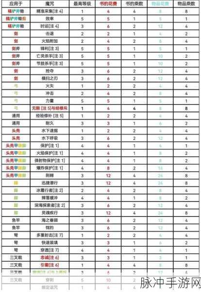 我的世界手游攻略,全面掌握附魔书使用方法,实现资源管理高效利用