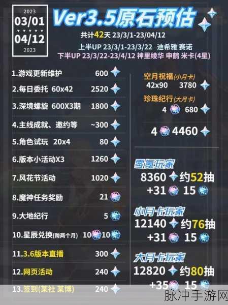 原神元素充溢挑战速通全攻略,三分钟解锁成就秘籍