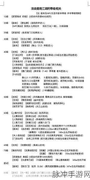 烟雨江湖深度攻略，揭秘九幽试炼地图与通关秘籍