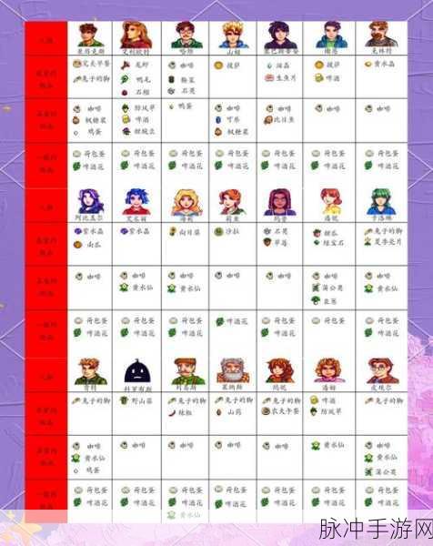 星露谷物语，解锁幸运密码，揭秘增加幸运食物全攻略