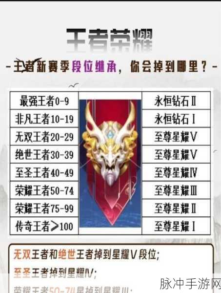 王者荣耀战令等级继承规则大揭秘，解锁新赛季的加速秘籍