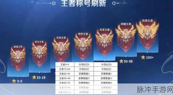 王者荣耀战令等级继承规则大揭秘，解锁新赛季的加速秘籍