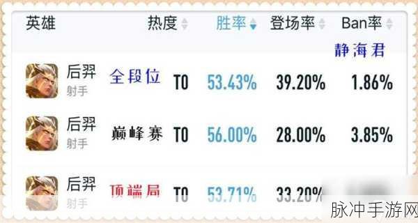 王者荣耀深度攻略，雅典娜历练战场奖励全解析
