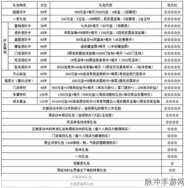 新不良人6手游职业试炼选择全攻略