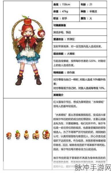 坎公骑冠剑开局角色培养指南，新手最值得培养的角色深度解析