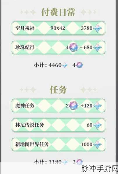 原神原石获取全攻略，解锁你的抽卡之旅