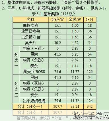 梦幻西游神器任务最新攻略大全，解锁步骤详解、挑战技巧与全面指南
