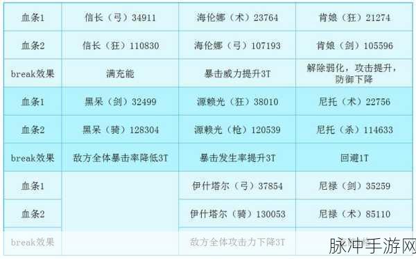 FGO泳装一期活动全面解析,兑换攻略、材料清单及加成一览指南