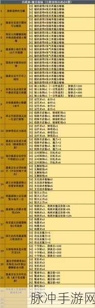 不思议迷宫古代检测装置最佳选择深度推荐介绍