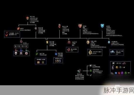 泰拉瑞亚探险必备，点金石合成秘籍全面揭秘