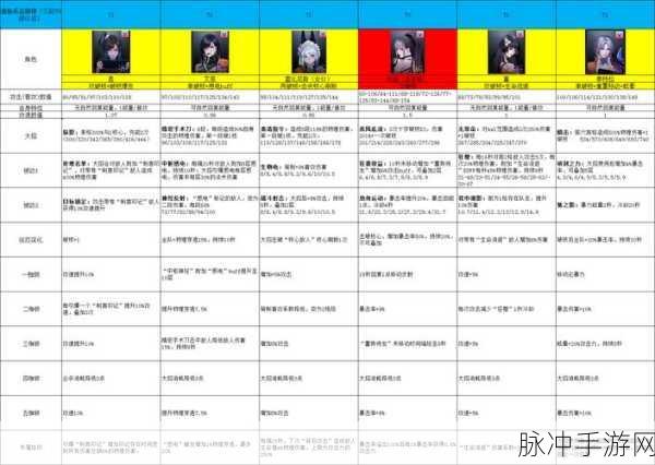 无期迷途狄斯暗影EX3-3高阶通关秘籍，策略与技巧的完美融合