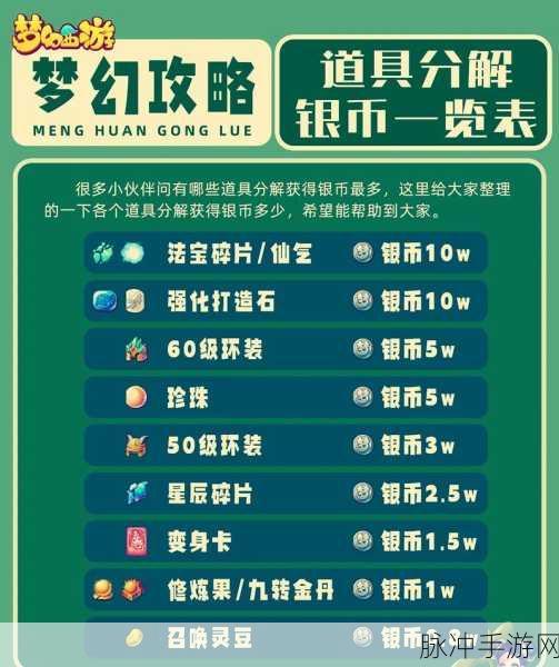 梦幻西游手游公示期物品抢购全攻略,策略、技巧与实战深度解析