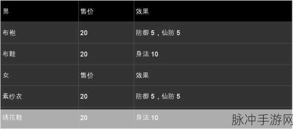 仙剑奇侠传6手游攻略,盈辉堡支线任务全解析