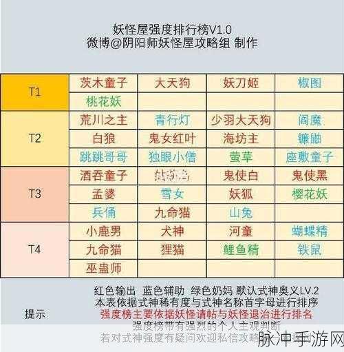 阴阳师妖怪屋式神喜好深度解析，喜欢食物与玩具全攻略