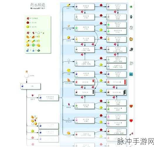我的世界手游,炼药新境,药炉神奇用法大揭秘,打造超级药剂秘籍!