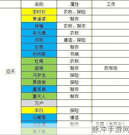 江南百景图李时珍角色深度解析，天赋异禀与法宝搭配全攻略
