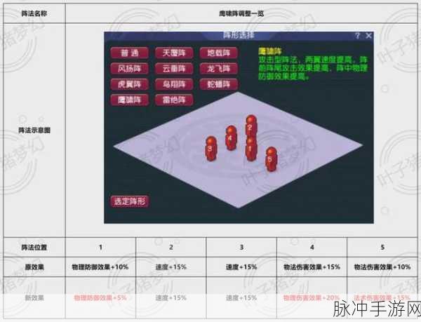 梦幻西游手游深度攻略，风扬阵实战效果与运用策略