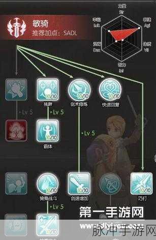 仙境传说RO手游,解锁AD猎人精准加点养成秘籍