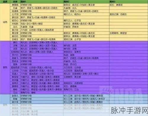 天涯明月刀手游名侠阁挑战攻略与伙伴选择深度解析