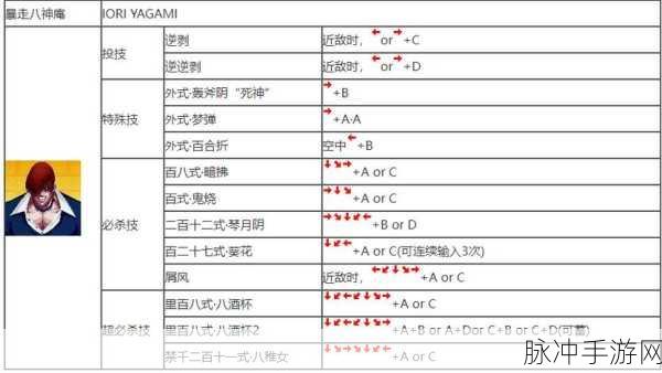 拳皇97手游深度攻略，解锁键盘操作奥秘，揭秘重玩键位置