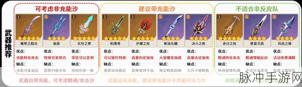 原神角色攻略，香菱武器选择全解析