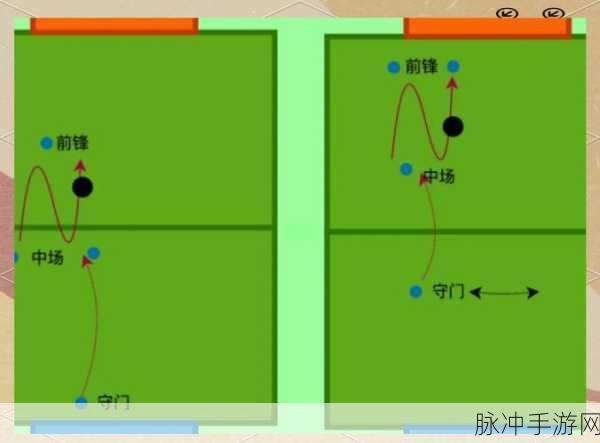 FIFA15手游攻略，433阵型进攻思路与防守心得深度解析