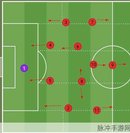 FIFA15手游攻略，433阵型进攻思路与防守心得深度解析