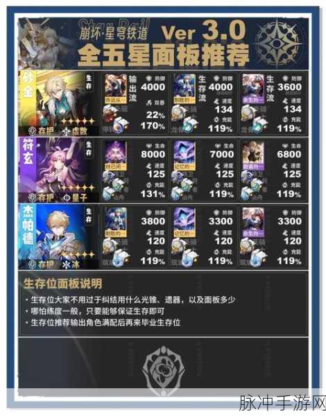崩坏，星穹铁道深度攻略——星穹铁道存护之影获取全解析